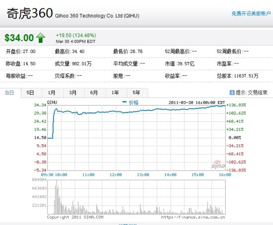�滢360�������չɼ�����ͼ