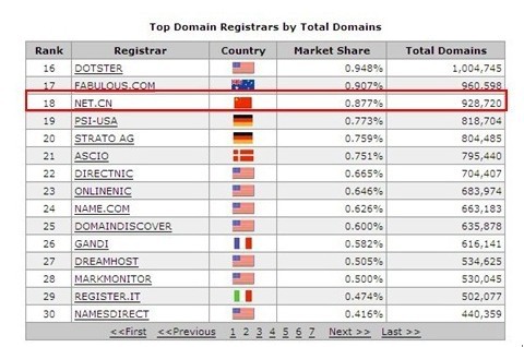 4�µ�2������������ȫ��Top20 �����Ⱦ�13 